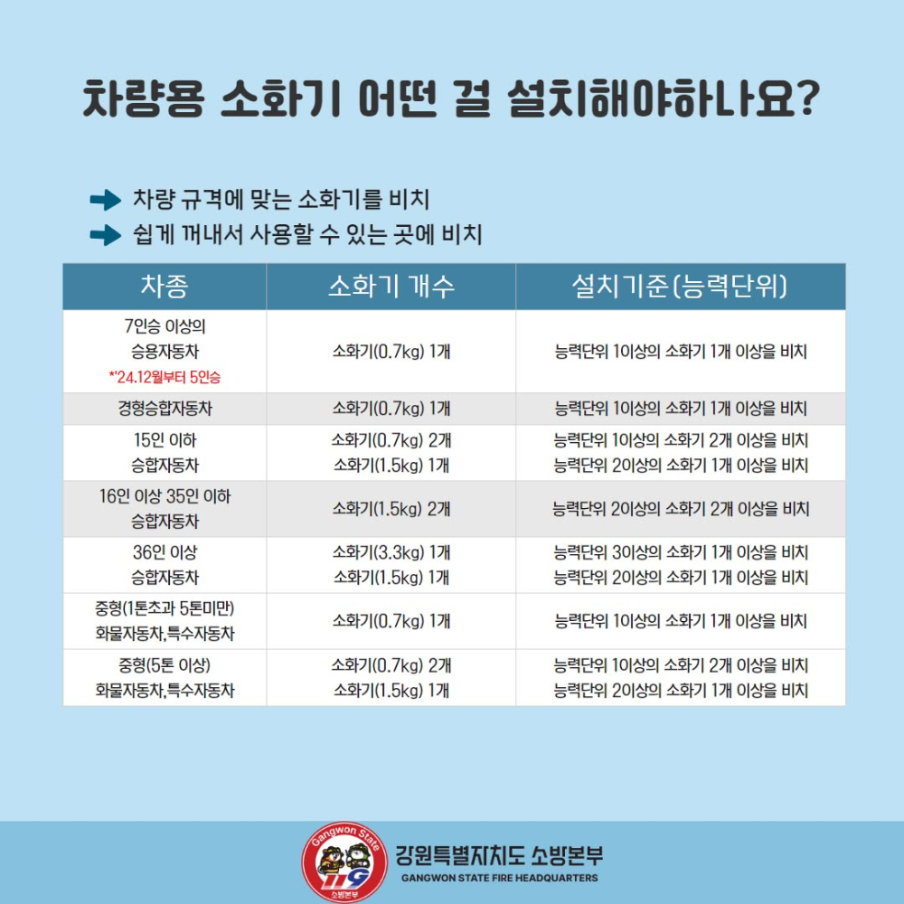 차량용 소화기(3).jpg