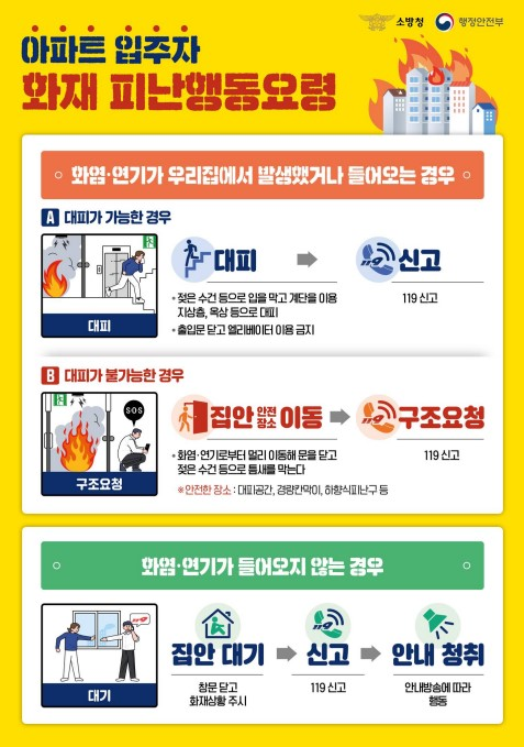 아파트입주자 화재 피난행동요령.jpg