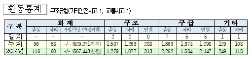 활통통계.jpg