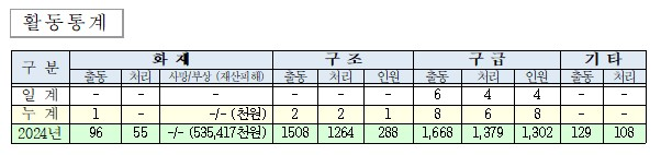 활동통계.jpg