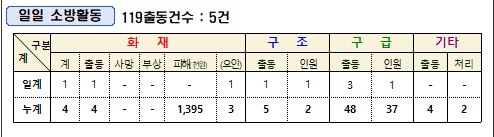 활통통계.jpg