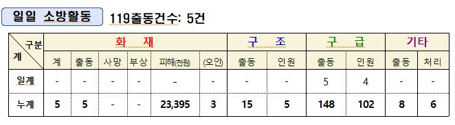 통계캡처.JPG
