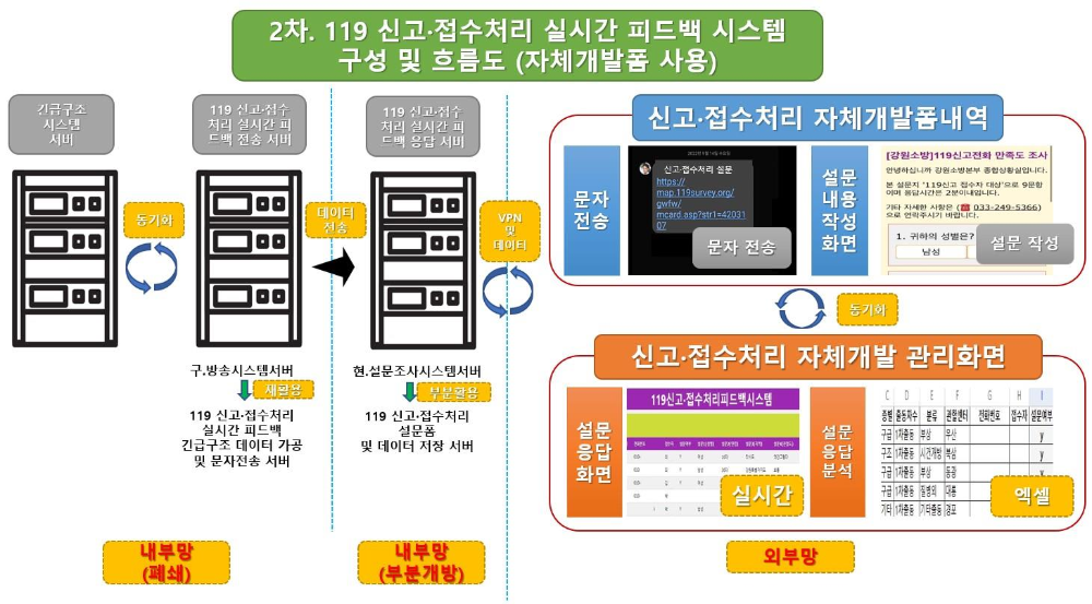 시스템 구성도 관련사진.jpg