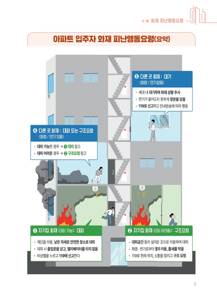 (아파트 입주자) 화재 피난행동요령2.jpeg