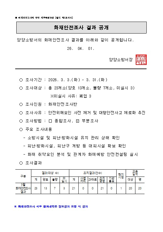 3월 화재안전조사 결과(홈페이지용).jpg