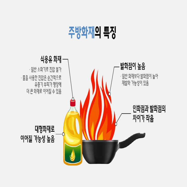 (50)2. 주방화재 특징.jpg