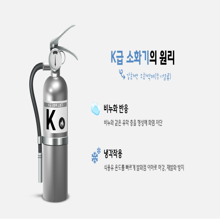 (50)3.K급소화기 원리.jpg