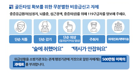 골든타임 확보를 위한 무분별한 비응급신고 자제