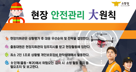 현장 안전관리 大원칙  01. 현장지휘관은 상황평가 후 대응 우선순위 및 전략을 결정한다. 02. 출동대원은 현장지휘관의 임무지시를 받고 현장활동에 임한다. 03. 최소 2인 1조로 상황별 개인보호장비 완착 상태에서 활동한다. 04. 全단계(출동~복귀)에서 위험요인 감지 시 소방 활동 중지 등 필요조치 및 보고한다.