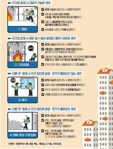 아파트 화재 대피요령
